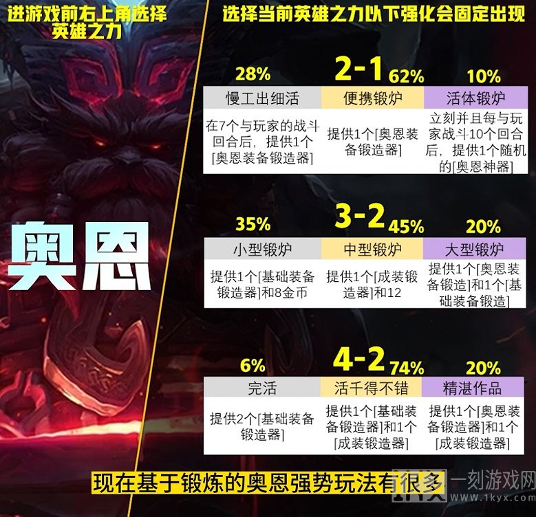 云顶之弈S9英雄之力怎么选择 s9英雄之力选择推荐[多图]图片3