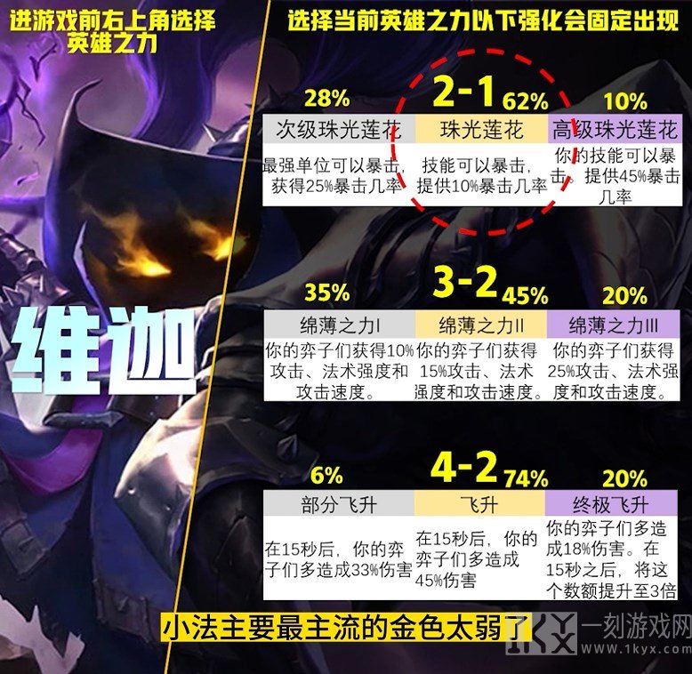 云顶之弈S9英雄之力怎么选择 s9英雄之力选择推荐[多图]图片8