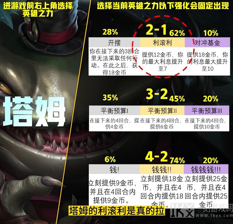 云顶之弈S9英雄之力怎么选择 s9英雄之力选择推荐[多图]图片13