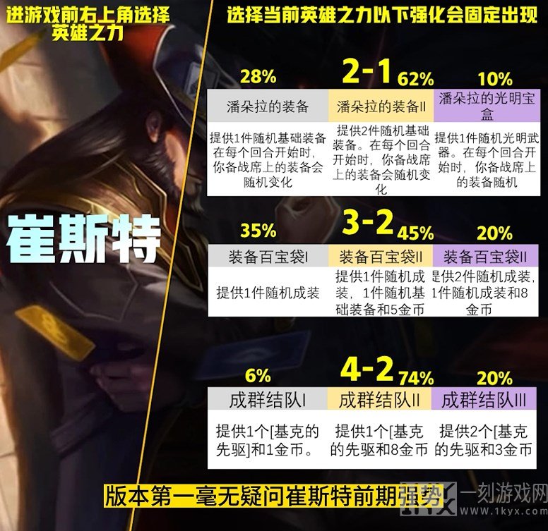 云顶之弈S9英雄之力怎么选择 s9英雄之力选择推荐[多图]图片2