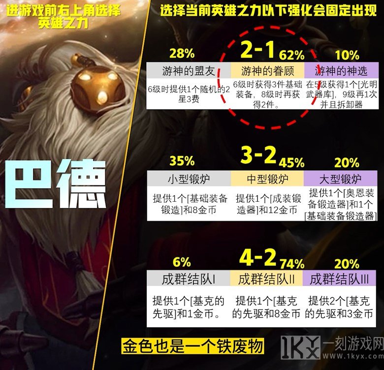 云顶之弈S9英雄之力怎么选择 s9英雄之力选择推荐[多图]图片14
