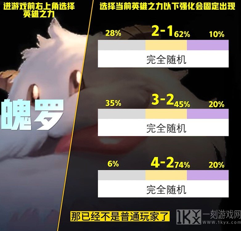 云顶之弈S9英雄之力怎么选择 s9英雄之力选择推荐[多图]图片4