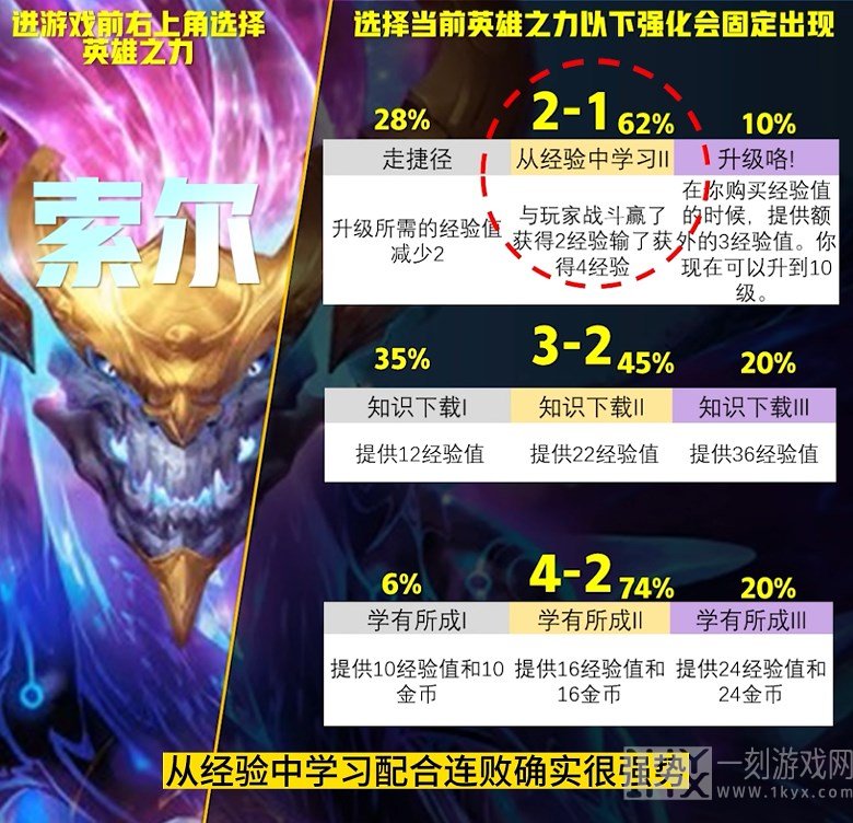 云顶之弈S9英雄之力怎么选择 s9英雄之力选择推荐[多图]图片9