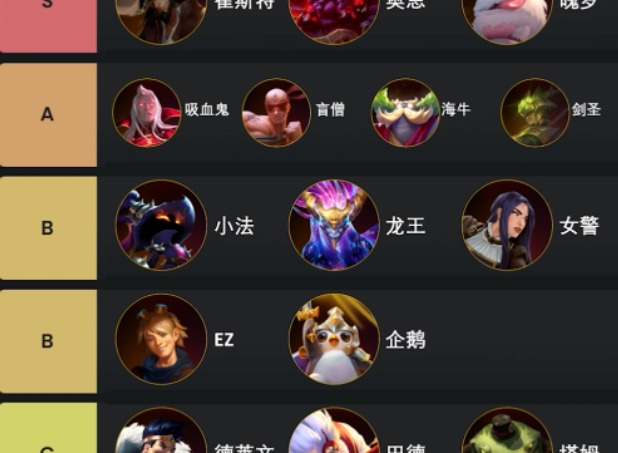 云顶之弈S9英雄之力怎么选择 云顶之弈S9英雄之力介绍