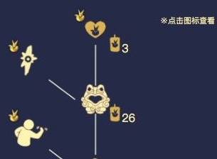 光遇呼风唤雨统治者需要多少蜡烛 光遇呼风唤雨统治者如何兑换