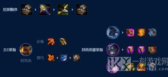 云顶之弈7D阿克尚怎么玩 s9最强7D阿克尚阵容推荐[多图]图片6