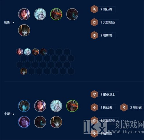 金铲铲之战s9四核滑板鞋阵容搭配攻略