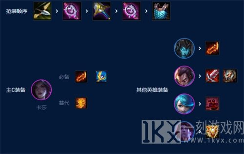 金铲铲之战s9四核滑板鞋阵容搭配攻略