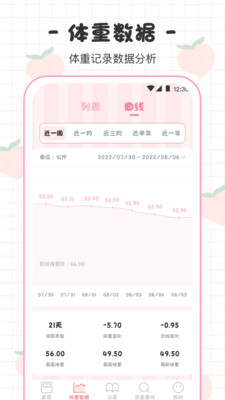 bmi体重日记本
