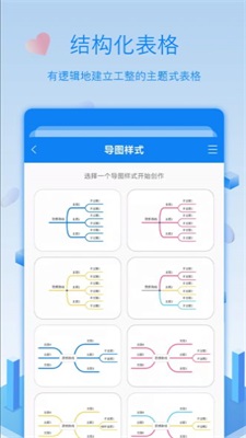 全能逻辑思维导图