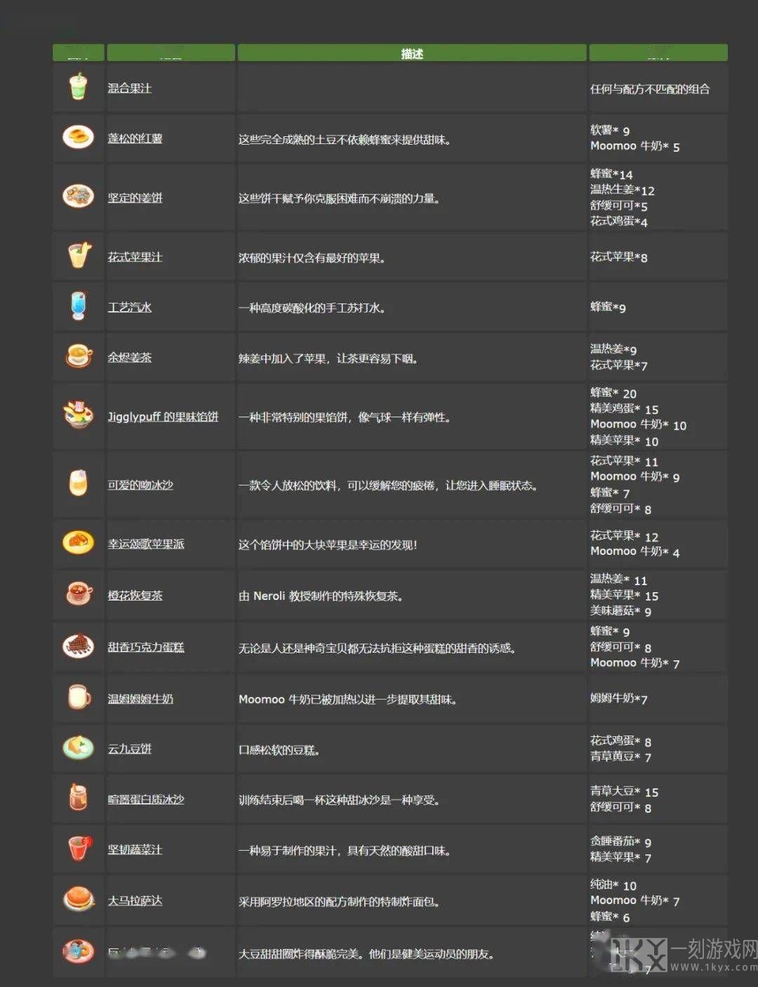 宝可梦sleep食谱大全 料理食谱配方图鉴一览[多图]图片2