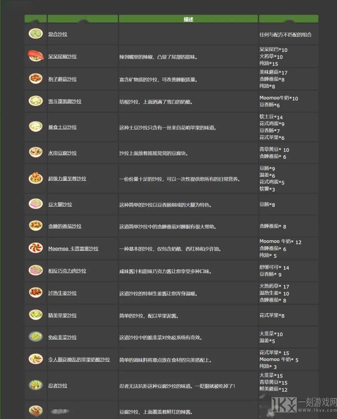 宝可梦sleep食谱大全 料理食谱配方图鉴一览[多图]图片3