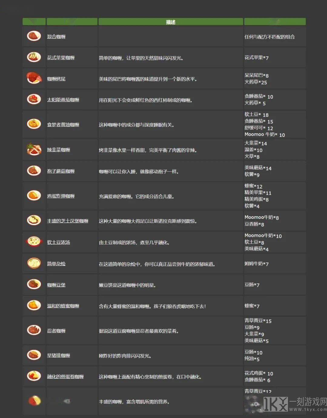 宝可梦sleep食谱大全 料理食谱配方图鉴一览[多图]图片1