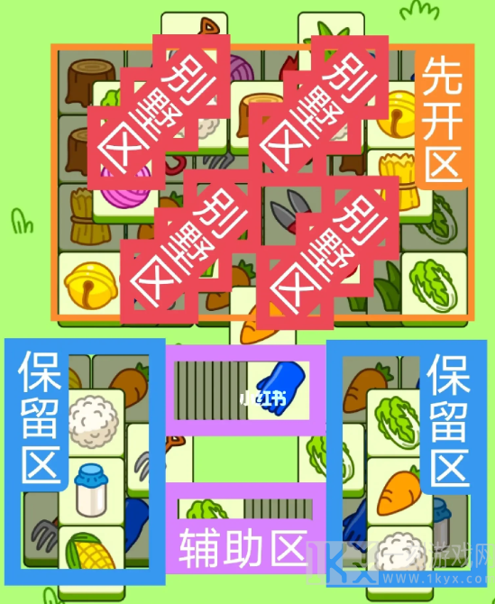 羊了个羊8.3关卡攻略大全