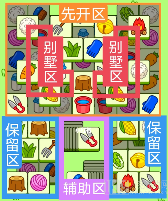 羊了个羊8.3关卡攻略大全