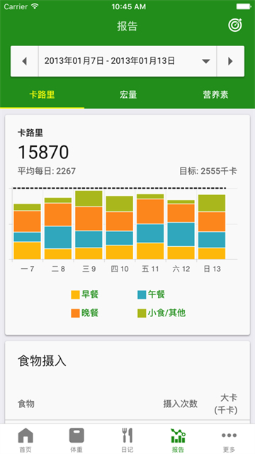 计算卡路里