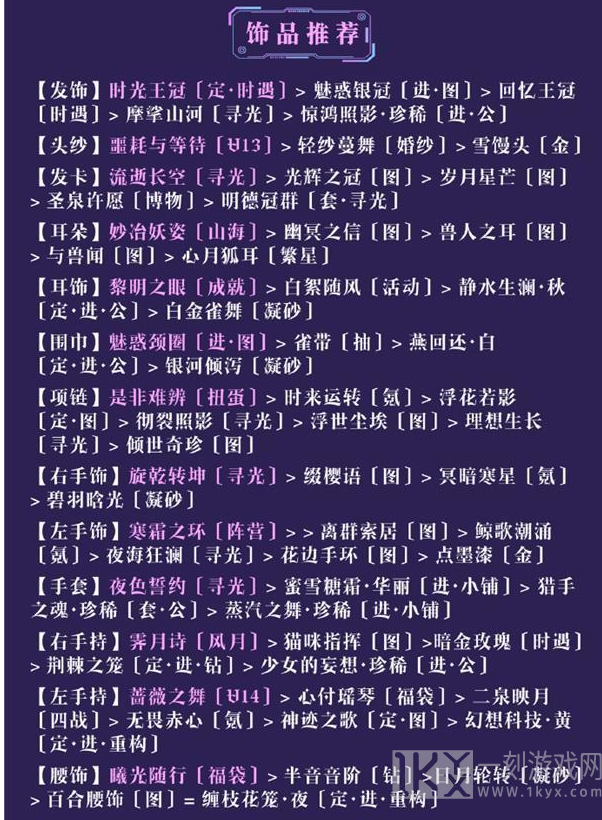 奇迹暖暖午后茶歇高分搭配攻略