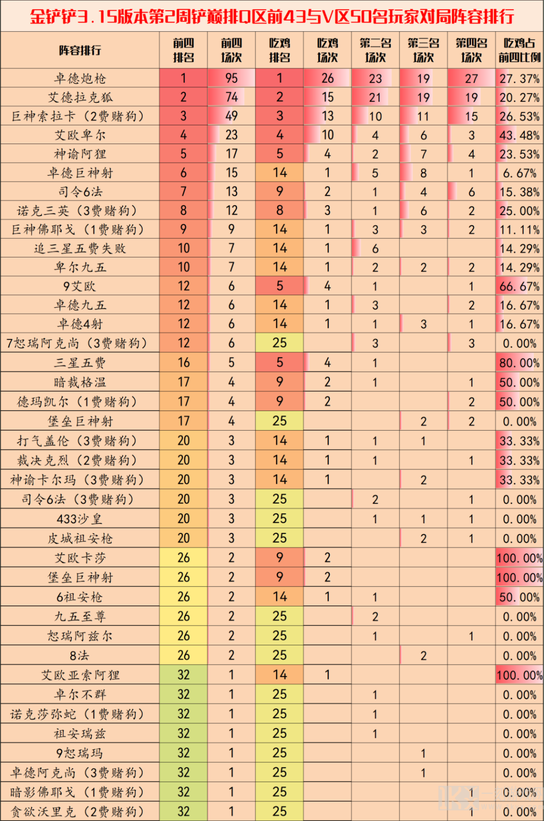 金铲铲之战3.15b版本阵容如何进行搭配