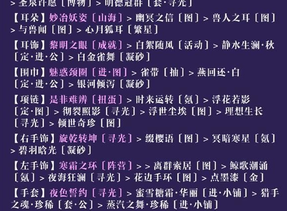 奇迹暖暖午后茶歇高分搭配攻略 奇迹暖暖午后茶歇怎么搭配