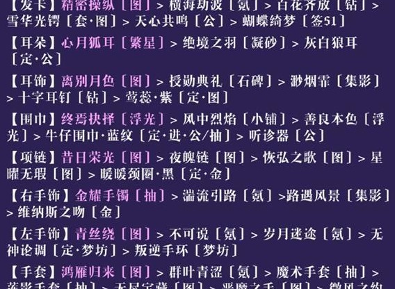 奇迹暖暖研发会议怎么搭配 奇迹暖暖研发会议高分搭配攻略
