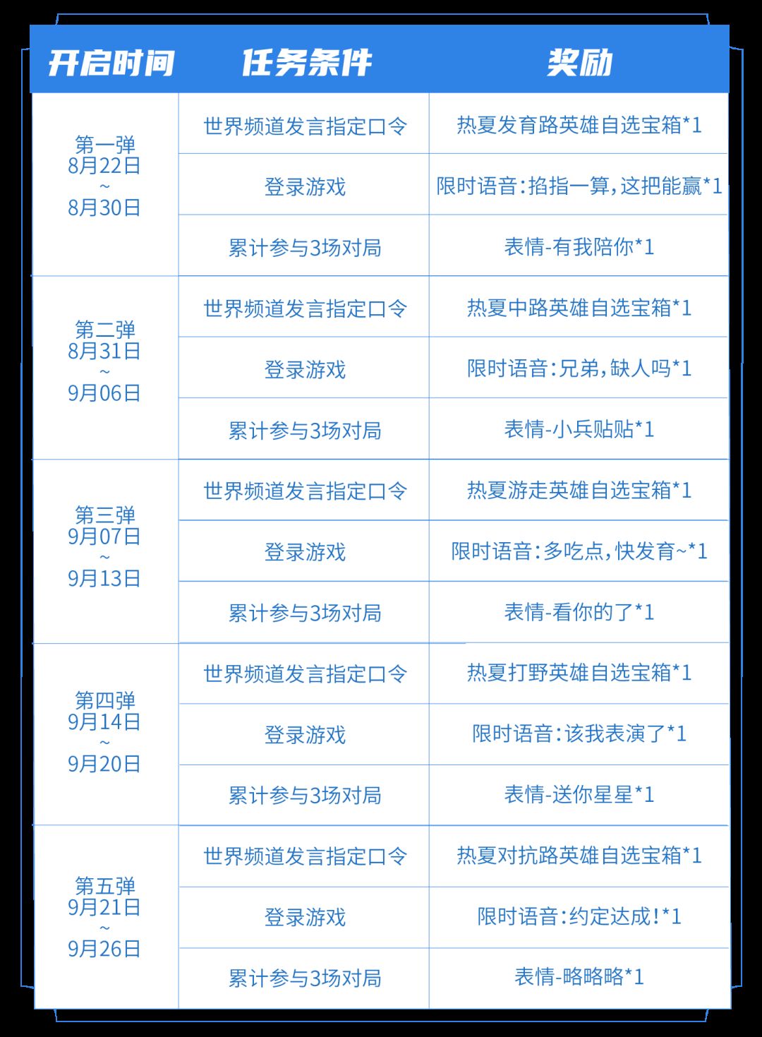王者荣耀七夕指定口令最新分享 王者荣耀七夕指定口令是什么