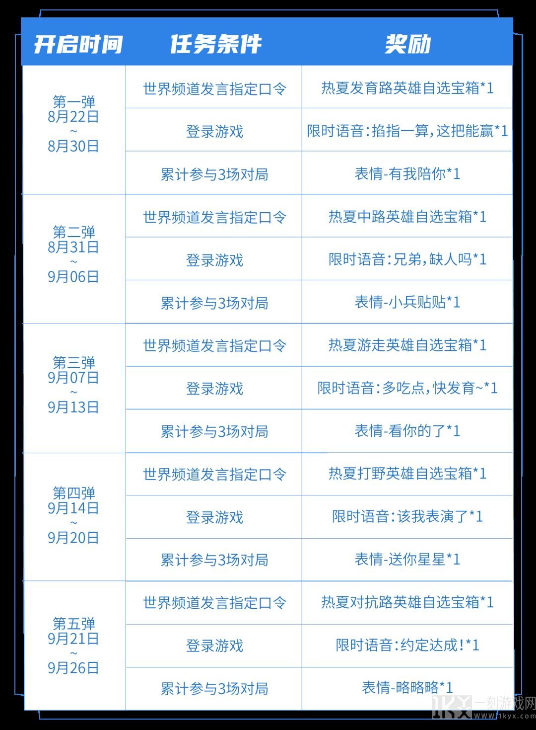王者荣耀七夕指定口令最新分享