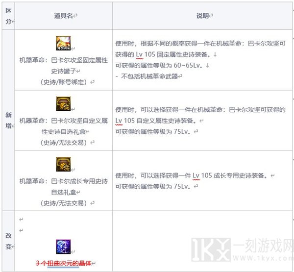 dnf巴卡尔困难模式奖励是什么怎么领