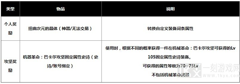 dnf巴卡尔困难模式奖励介绍