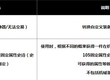 dnf巴卡尔困难模式奖励介绍 dnf巴卡尔困难模式奖励是什么怎么领取