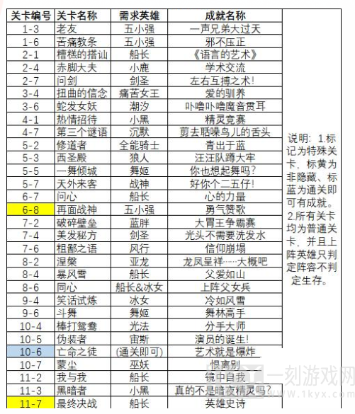 小冰冰传奇怀旧服隐藏成就彩蛋如何通关