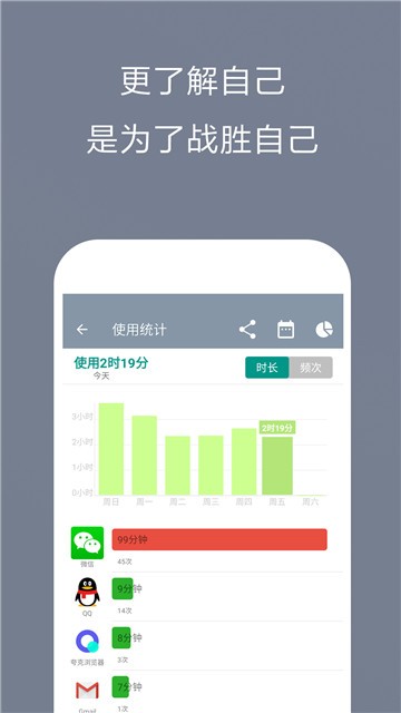 不做手机控免费版