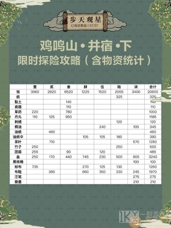 江南百景图鸡鸣山井宿下怎么开