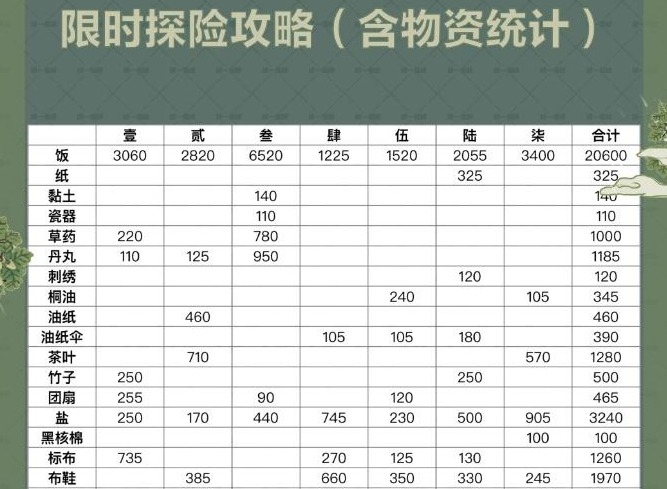 江南百景图鸡鸣山井宿下怎么开 江南百景图鸡鸣山井宿下图文攻略