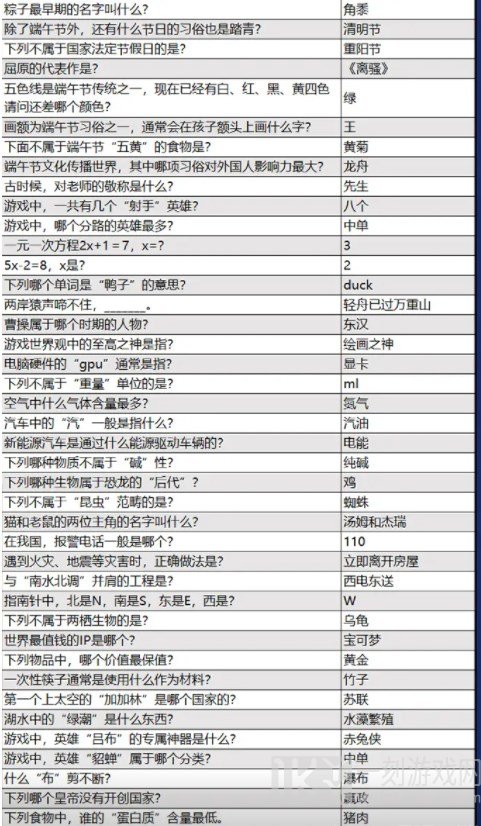 火源战纪答题答案攻略分享