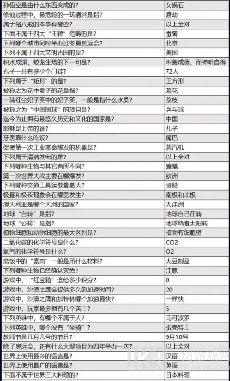火源战纪答题答案攻略分享