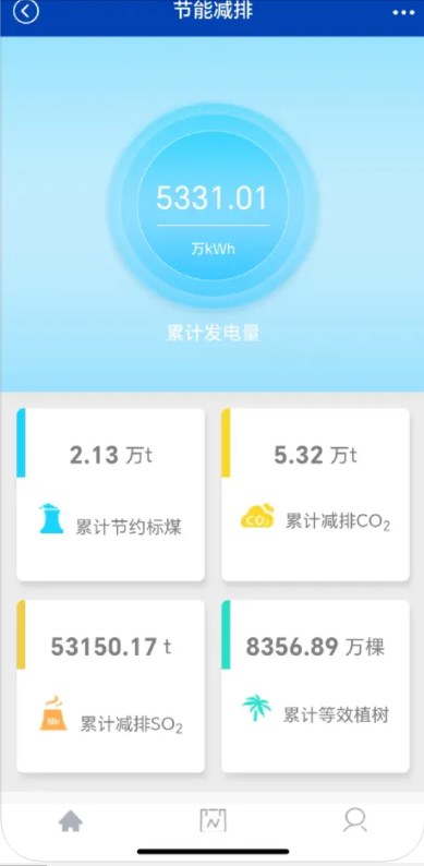 光储能量云