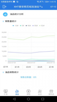 小海豚智慧油站