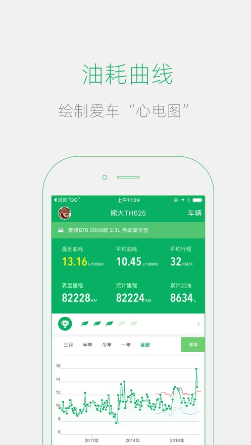 小熊油耗2023