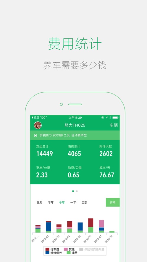 小熊油耗2023