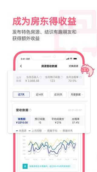 小猪短租