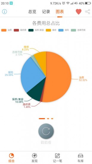 麒麟油耗