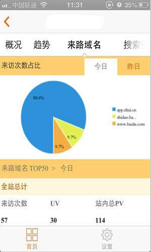 站长统计cnzz