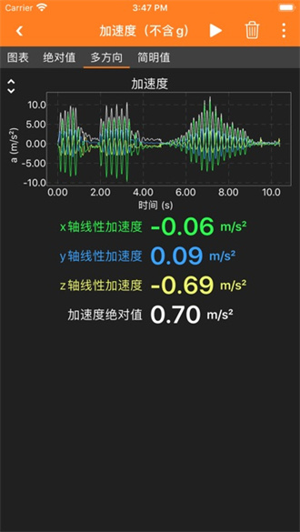 手机物理工坊phyphox软件