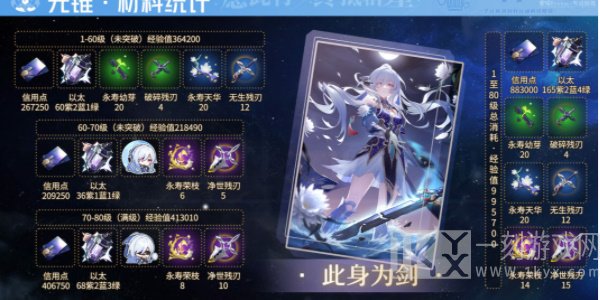 崩坏星穹铁道镜流突破材料是什么 崩坏星穹铁道镜流突破材料汇总介绍