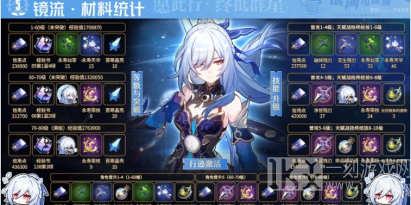 崩坏星穹铁道镜流突破材料是什么 崩坏星穹铁道镜流突破材料汇总介绍