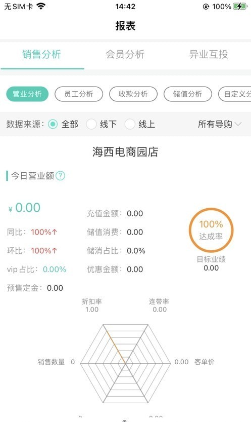 店店爆
