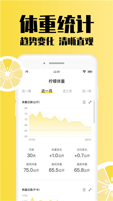 柠檬体重记录