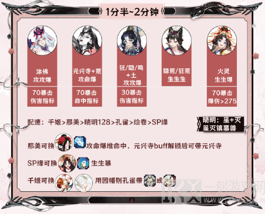 阴阳师神代终局阵容搭配推荐 阴阳师神代终局阵容怎么搭配好