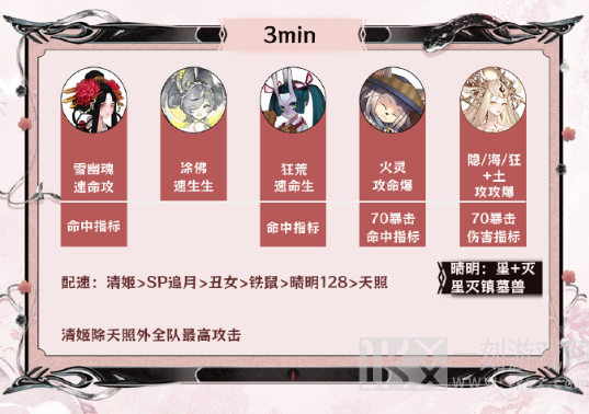 阴阳师神代终局阵容搭配推荐 阴阳师神代终局阵容怎么搭配好
