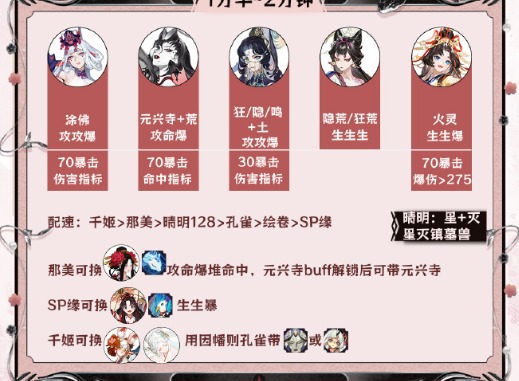 阴阳师神代终局阵容搭配推荐 阴阳师神代终局阵容怎么搭配好